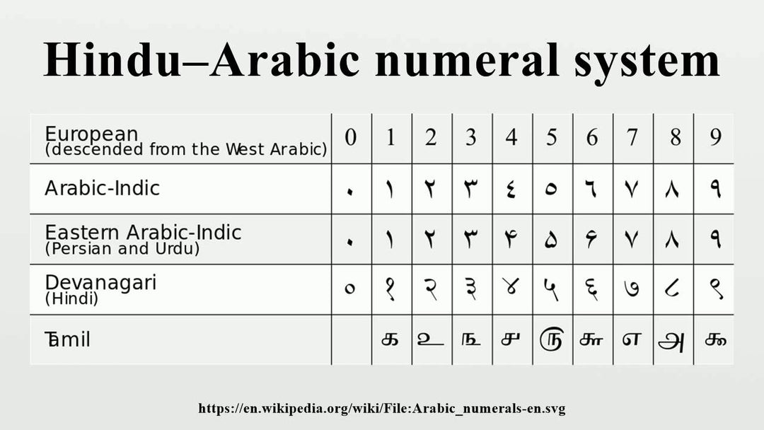 Arabic-Hindu Numerals